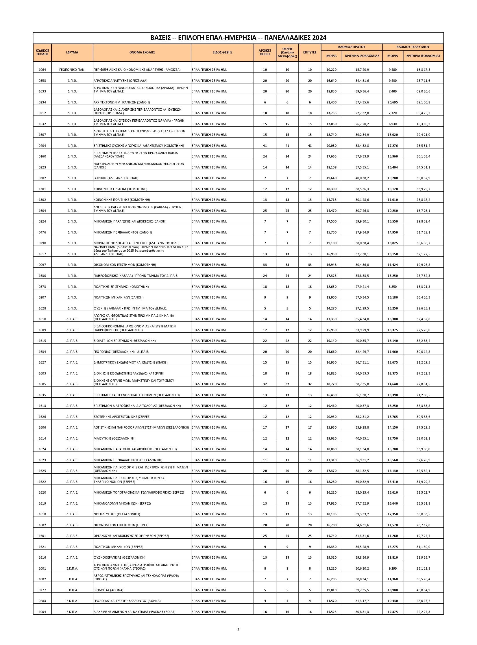 baseis gel epal page 0002