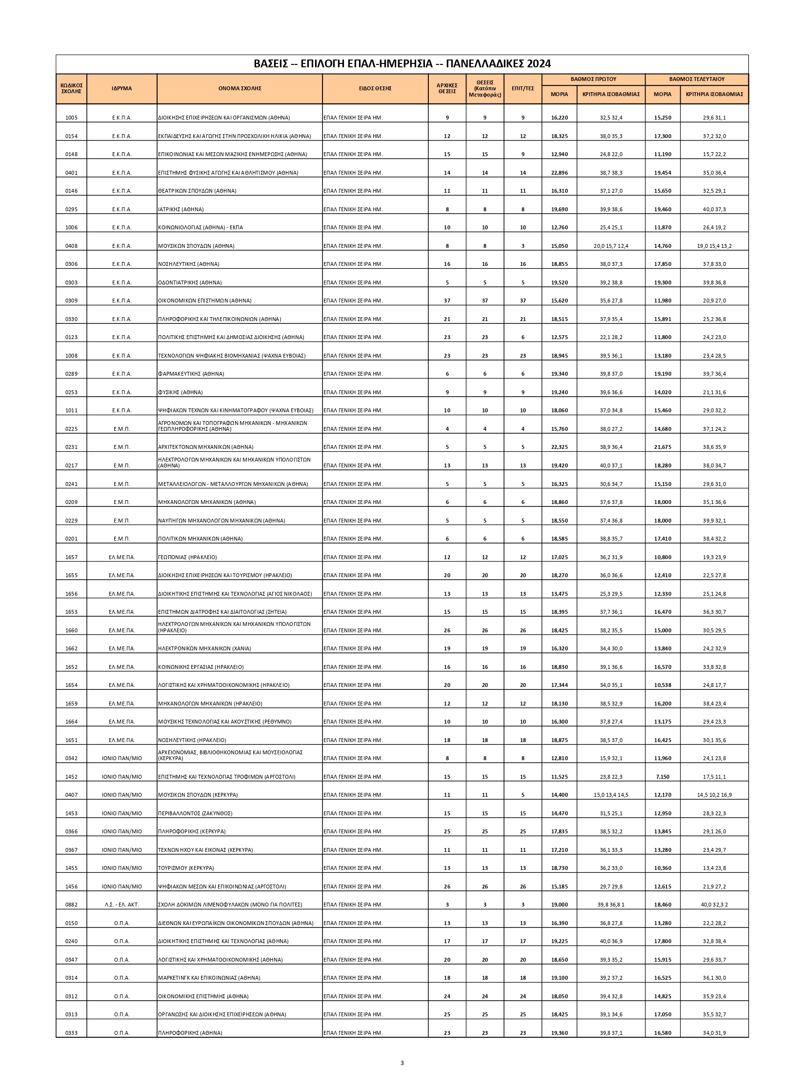 baseis gel epal page 0003