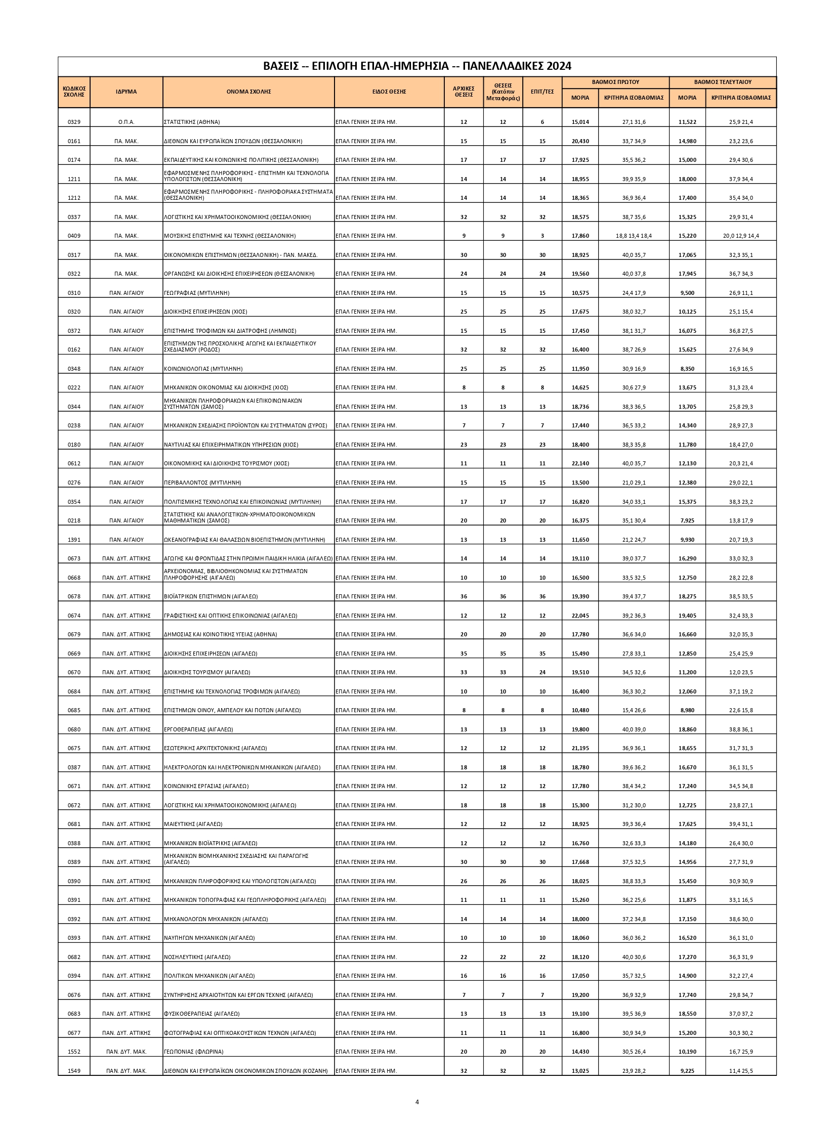baseis gel epal page 0004