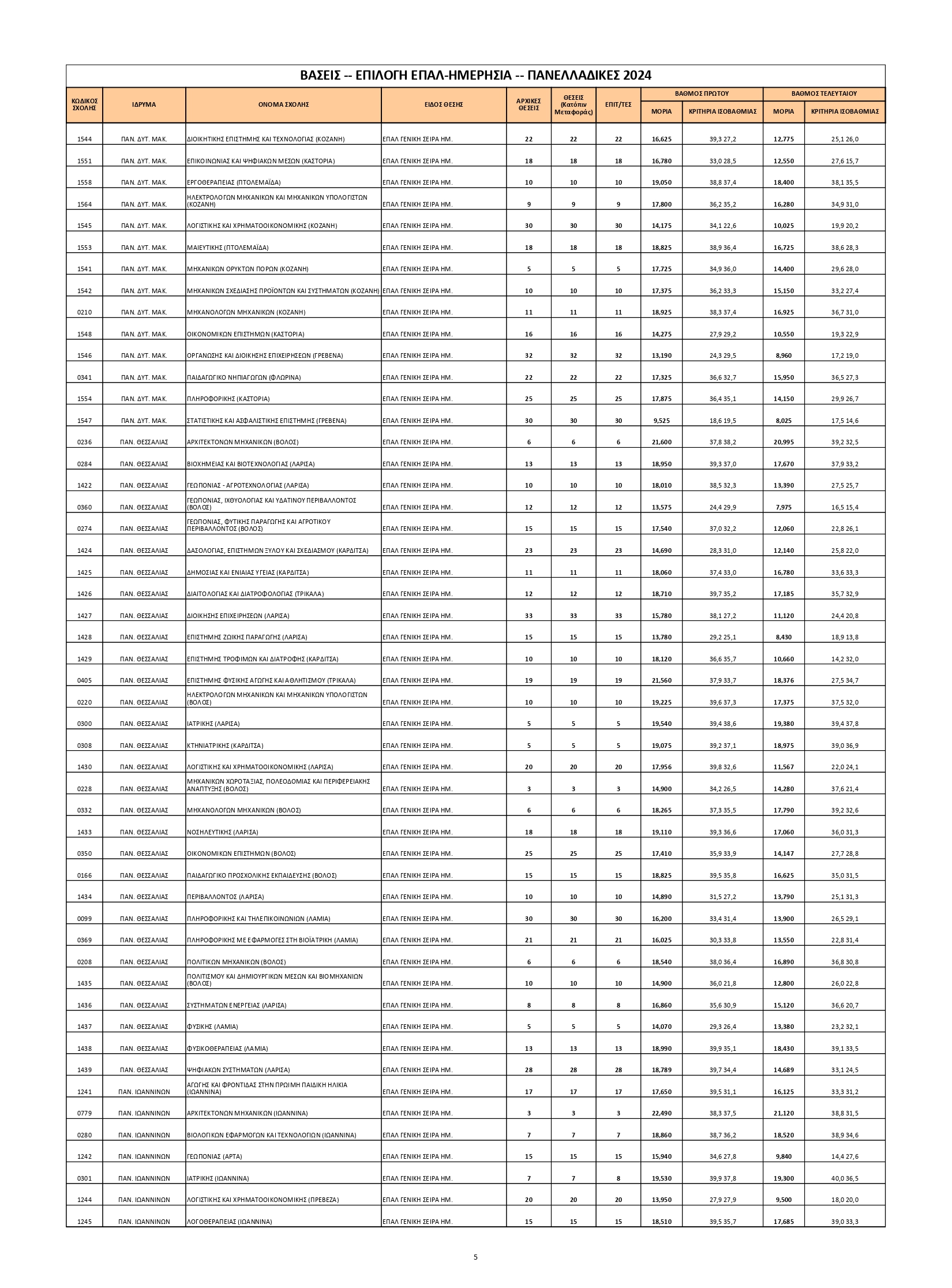 baseis gel epal page 0005