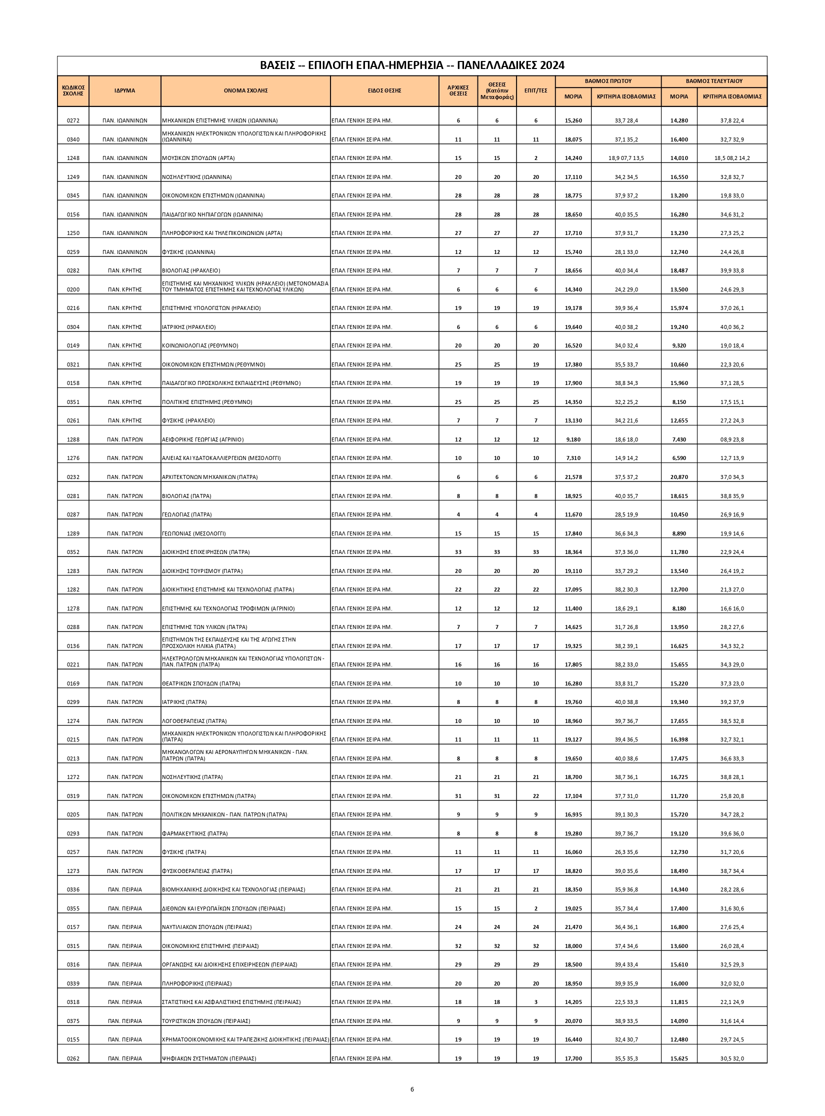 baseis gel epal page 0006