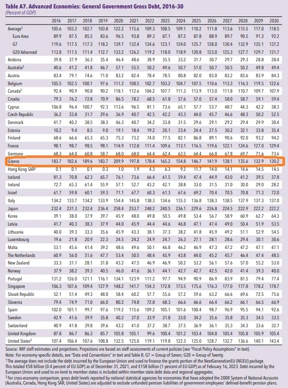  ΧΡΕΟΣ ΔΝΤ GR MARKED 15.10.25.jpg