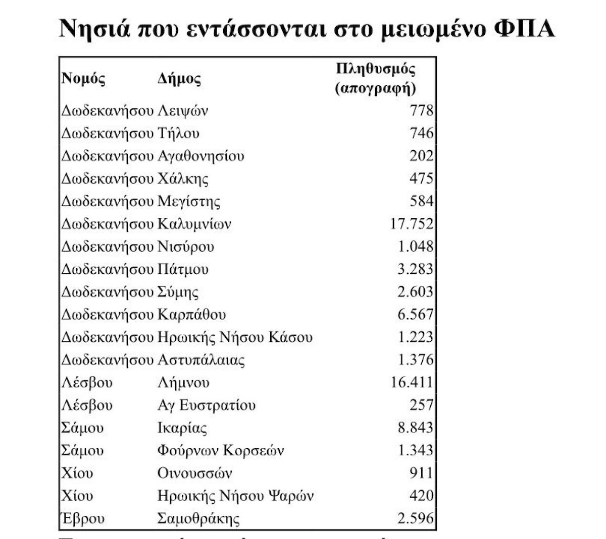 meiosi fpa akritika nisia pinakas
