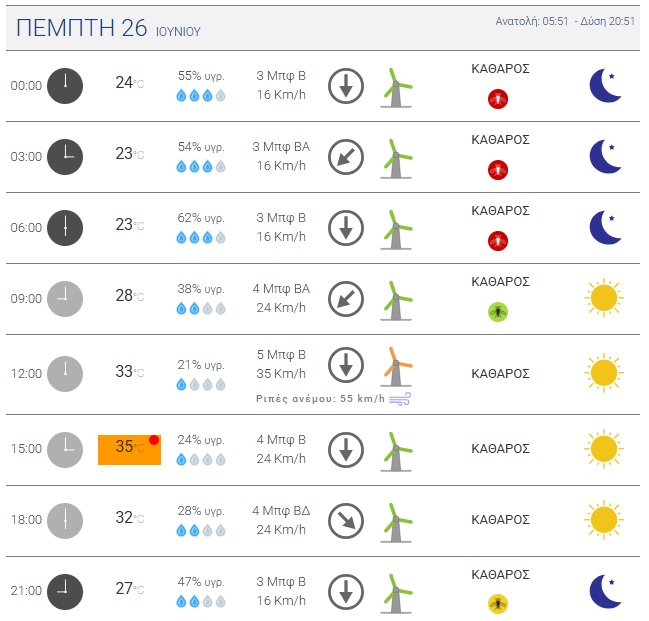 meteo