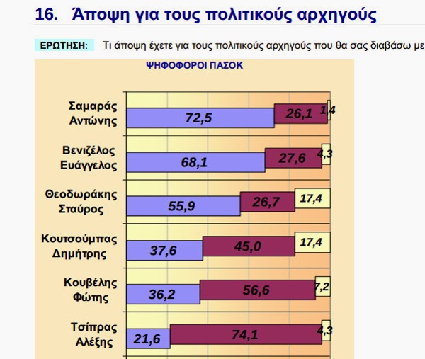 venizelos-anatropi