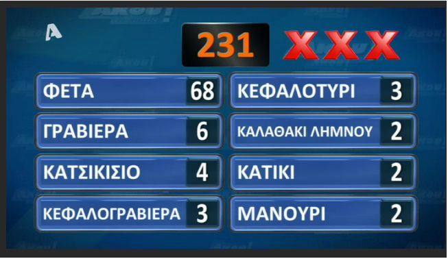 akou-ti-eipan-kalathaki-lhmnou