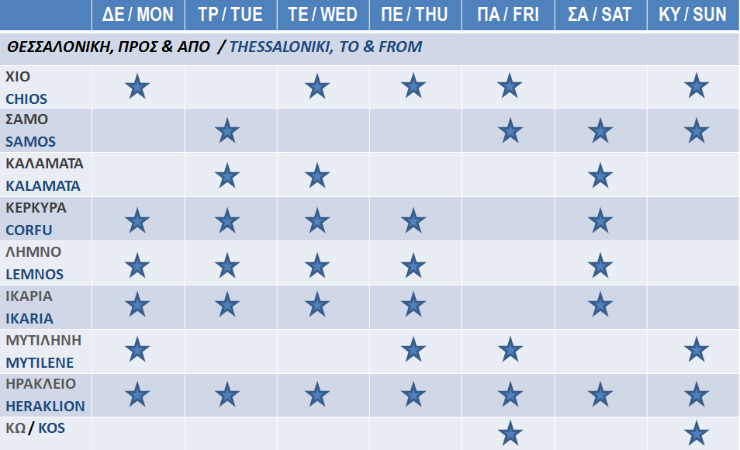 astra limnos thessaloniki