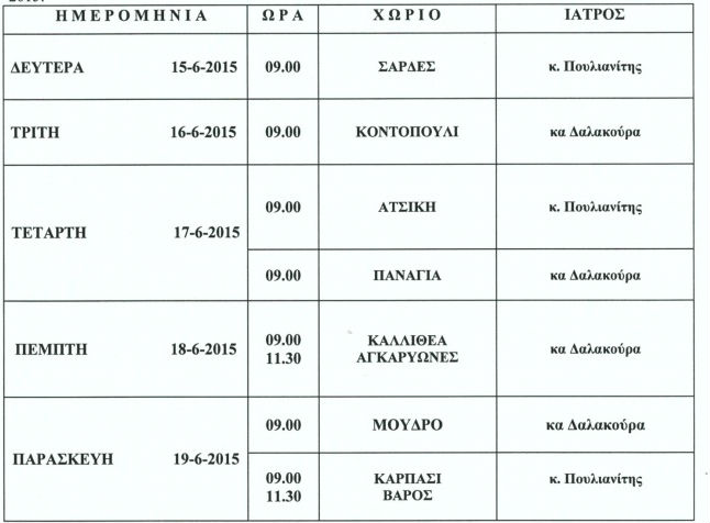 giatroi 15 ioynioy