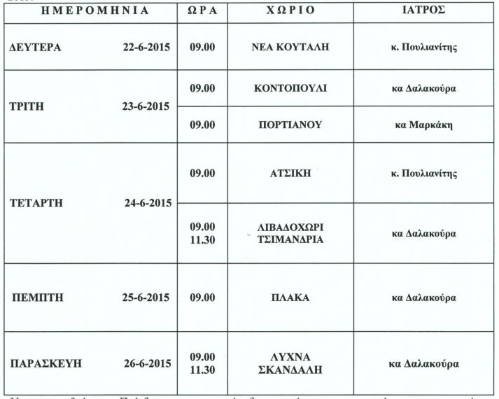 giatroi sta xwria