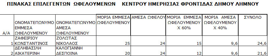 kifi 2