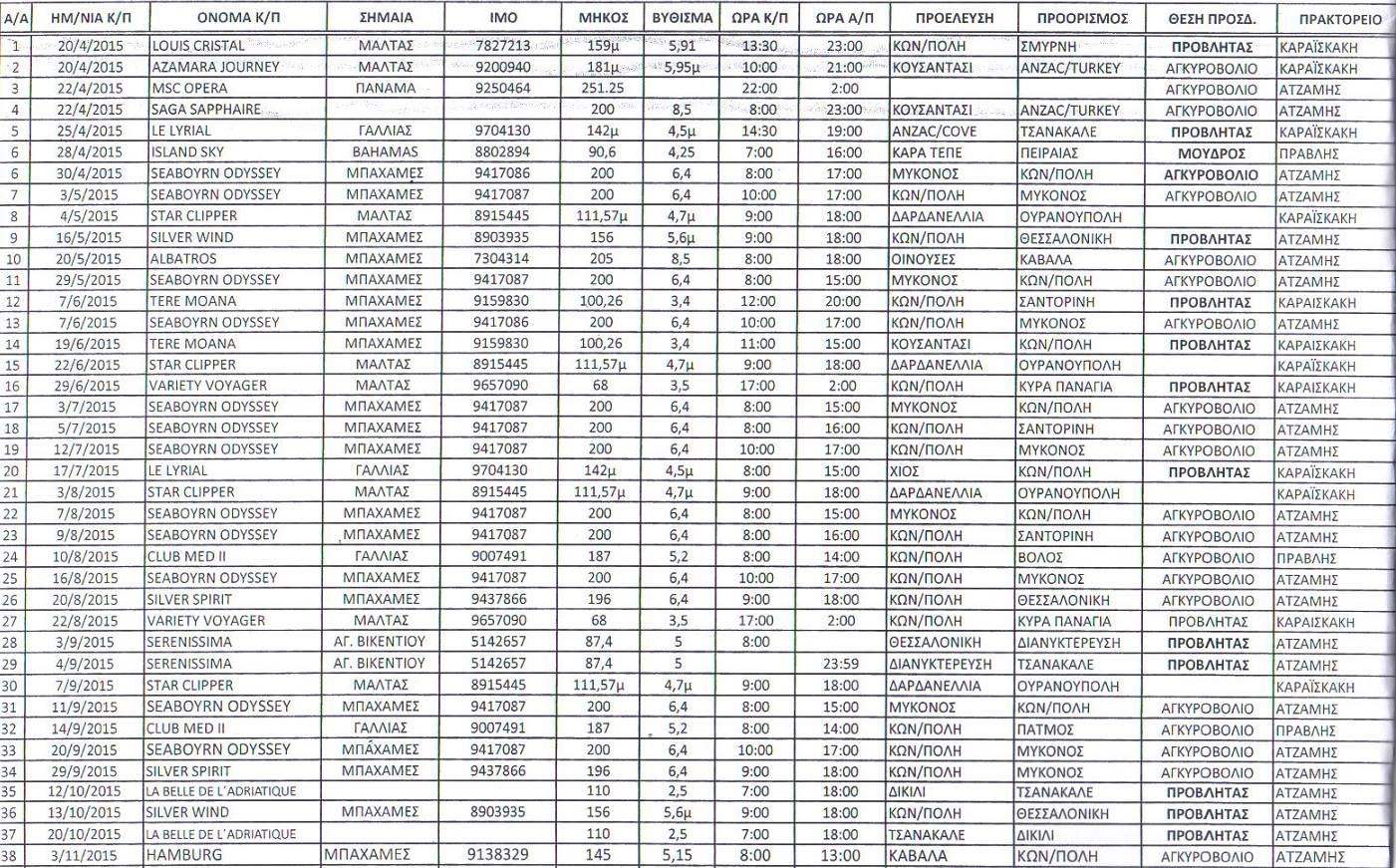 krouazieroploia-2015