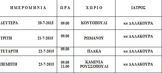 prog iatrwn