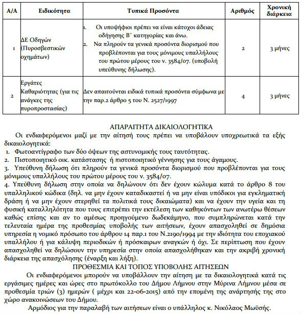 prosopiko pyr