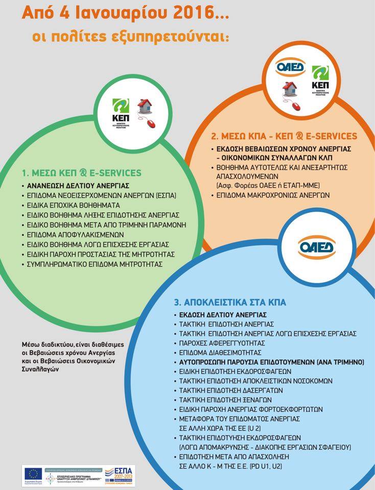 oaed afisa