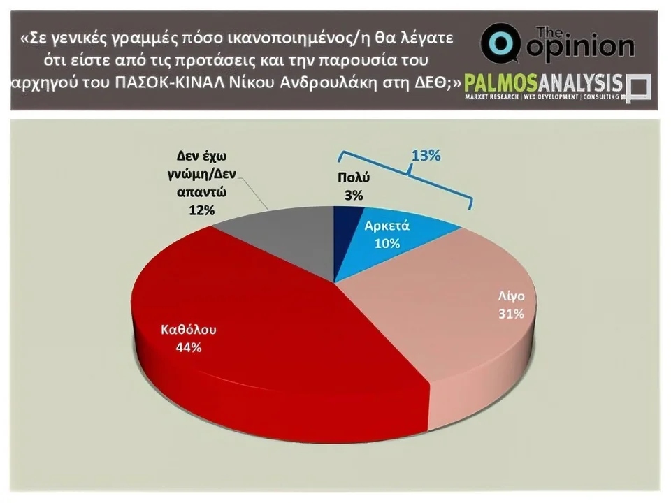 androulakis45454