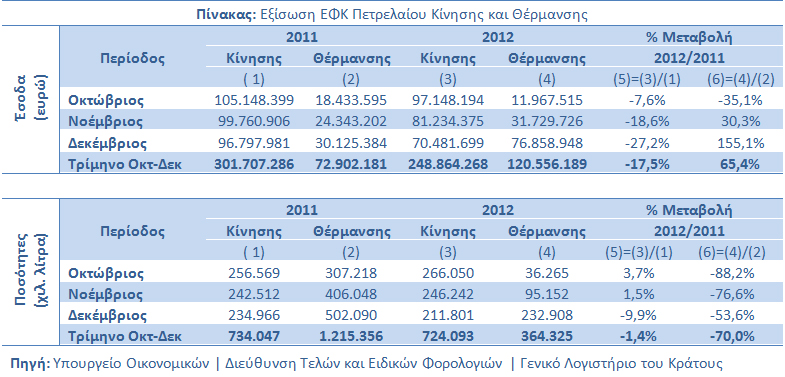 EFK esoda