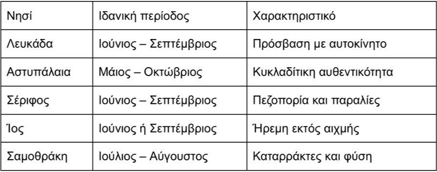 dse