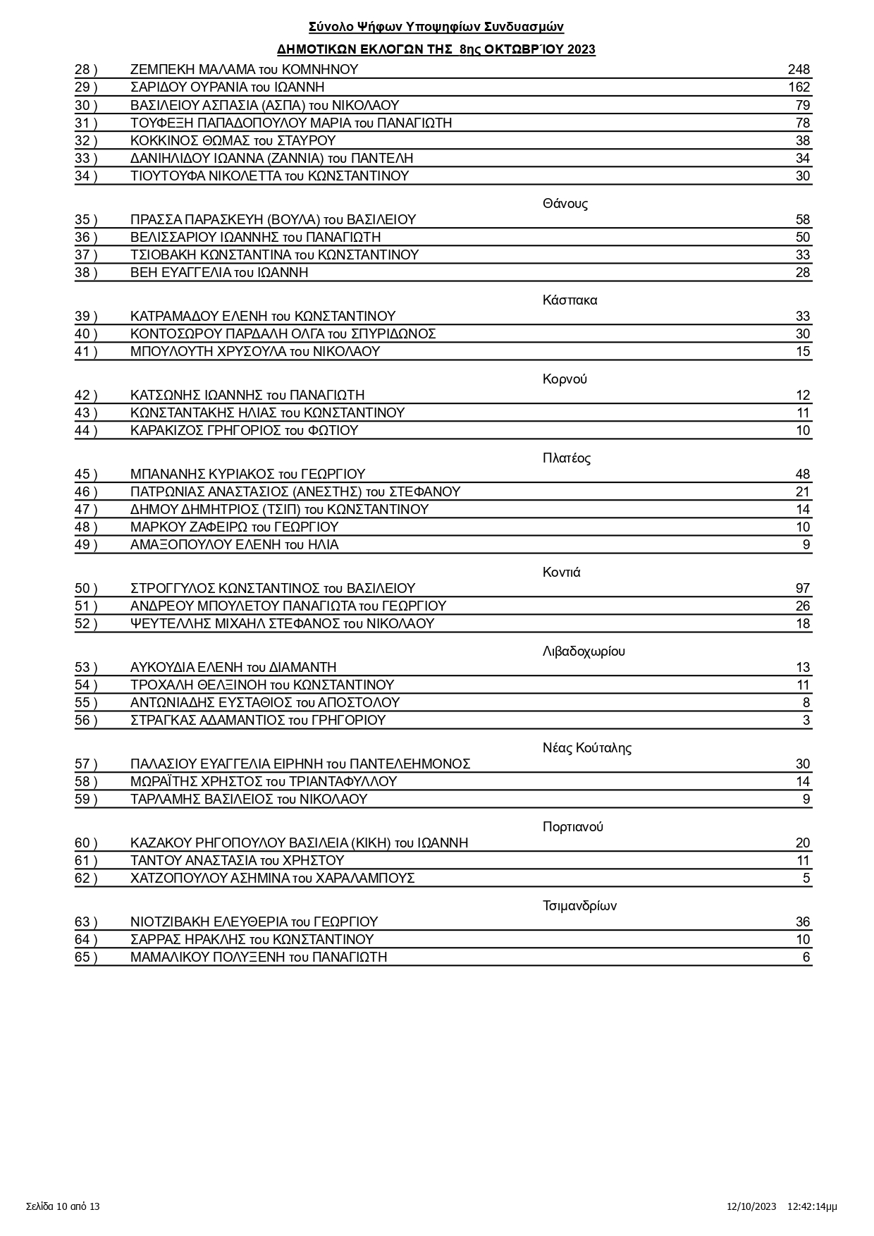 10ΔΗΜΟΣ ΛΗΜΝΟΥ ΑΝΑΡΤΗΣΗ ΠΡΩΤΟΔΙΚΕΙΟΥ page 0010