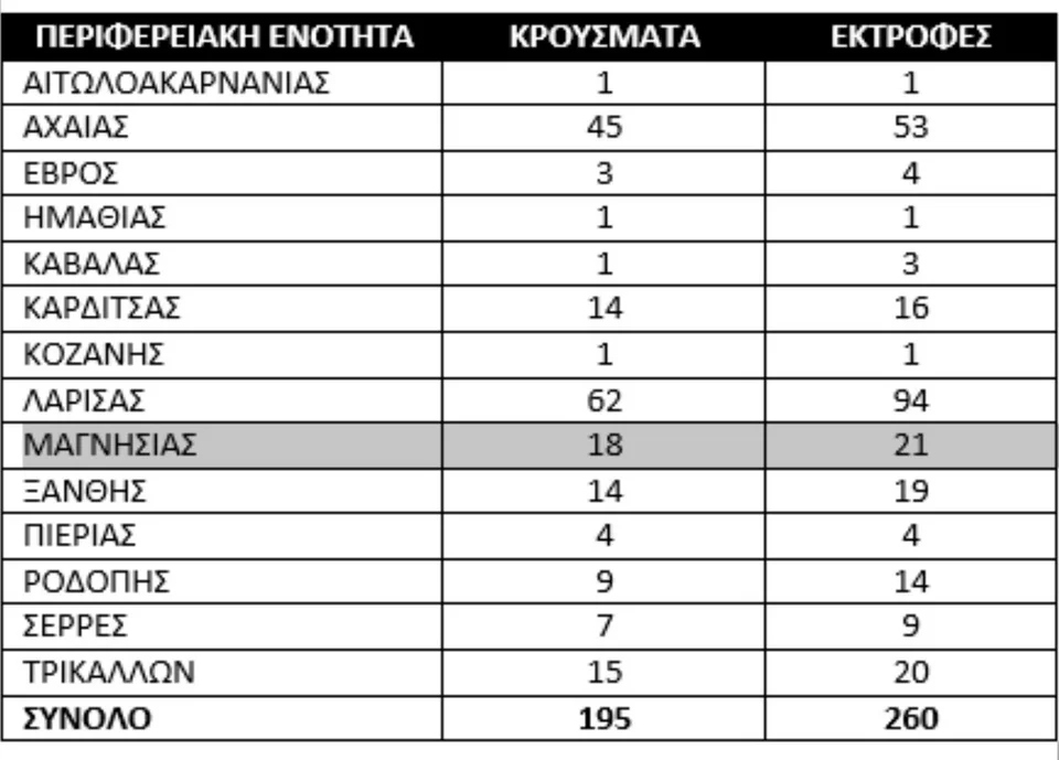 evlogia 3589