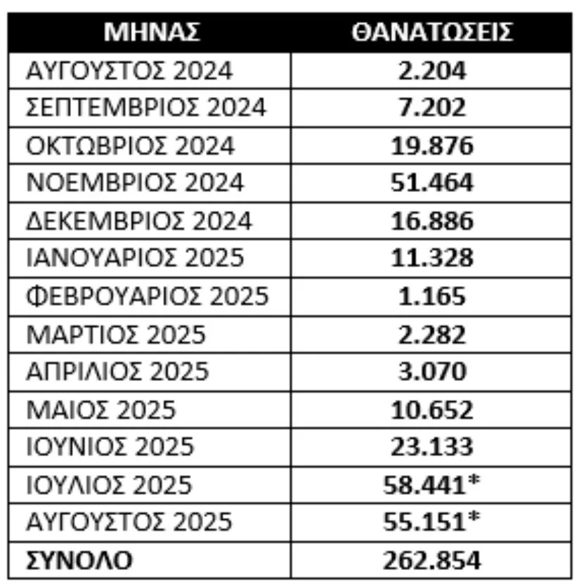 evlogia 489 