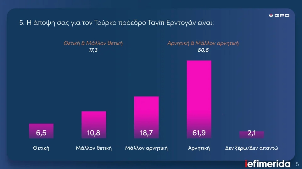 gpo ief feb2026 04 erdogan 6dsd