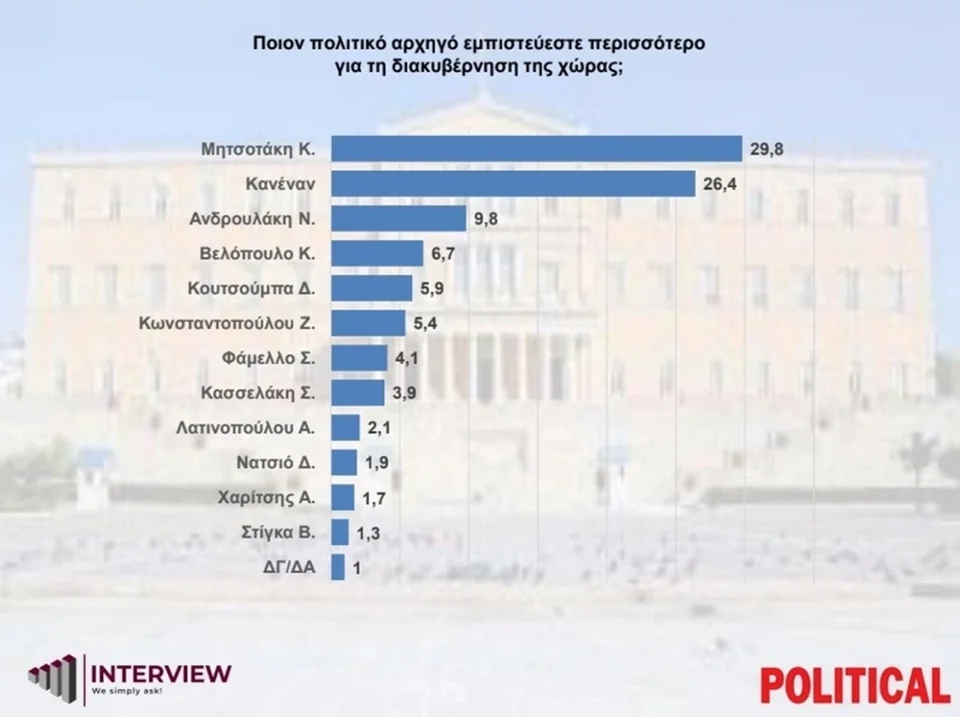 int dimoskopisi 266