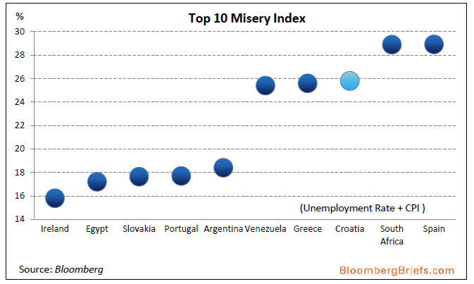 misery-index-470