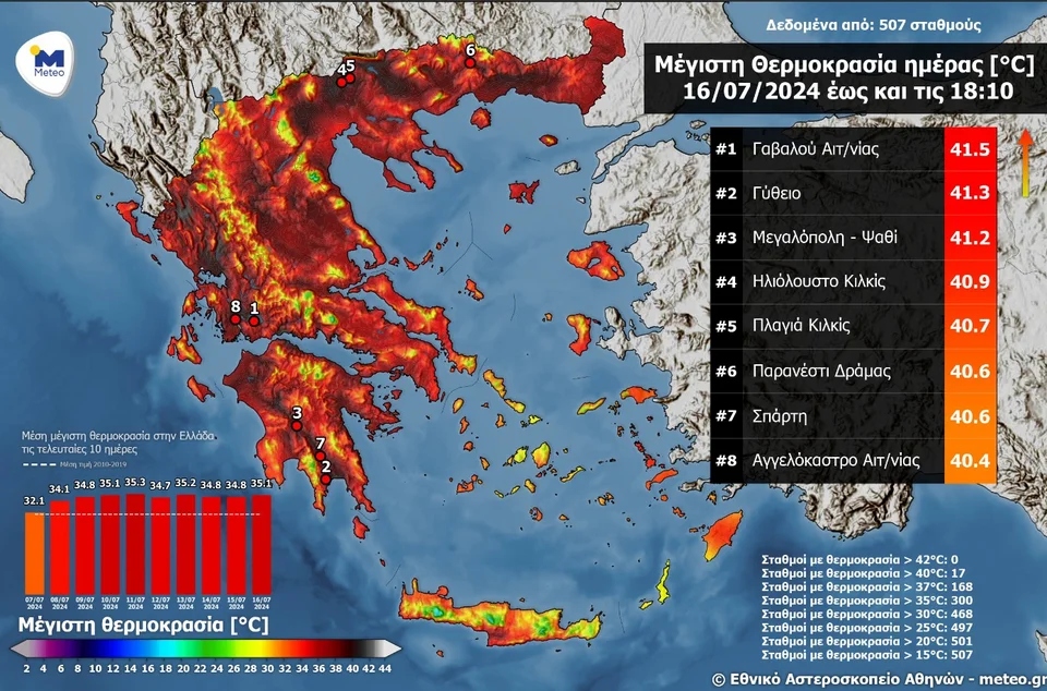 meteo thermokrasies1212