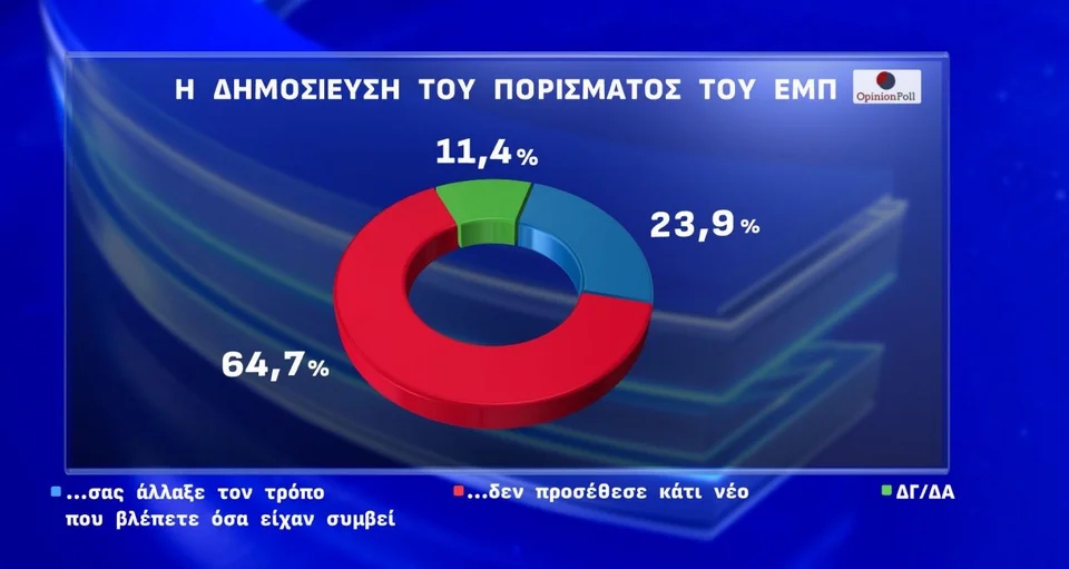 opinion emp45