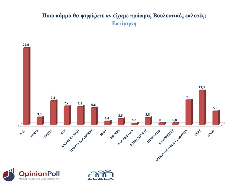 opinion poll thes 2as