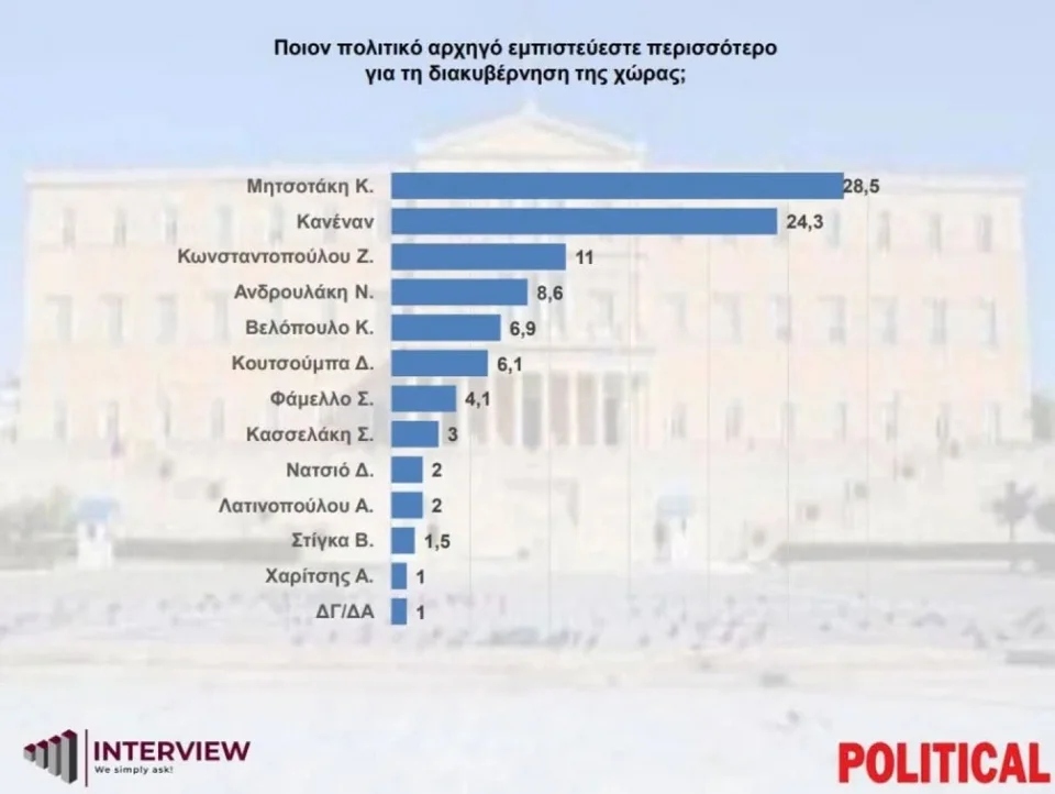 politikoi arxigoi4545