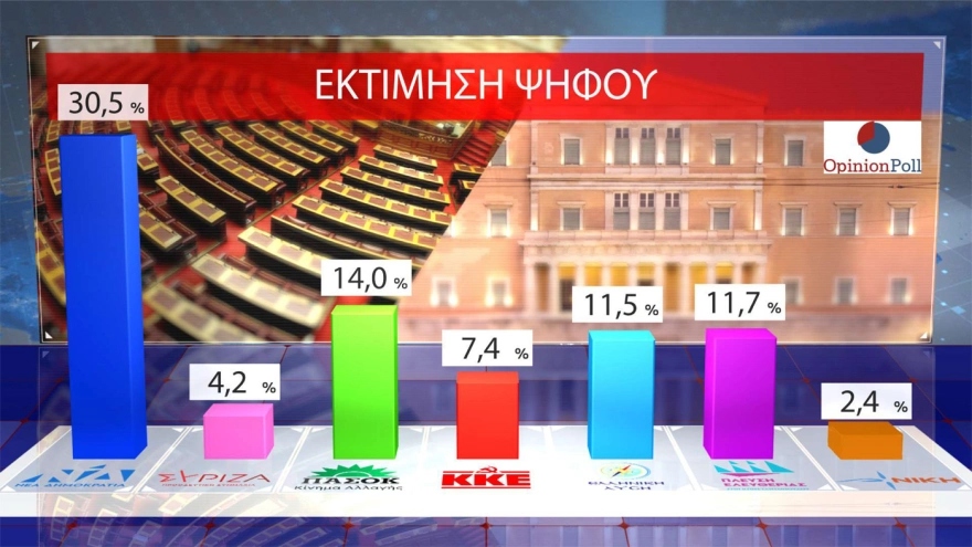 poll compressed 206