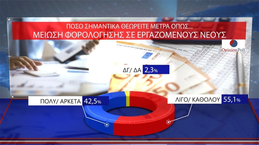 poll compressed 545