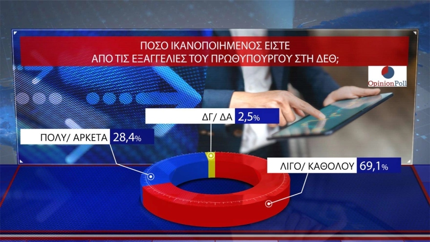 poll compressed 954