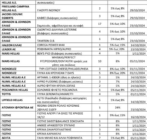 proionta212