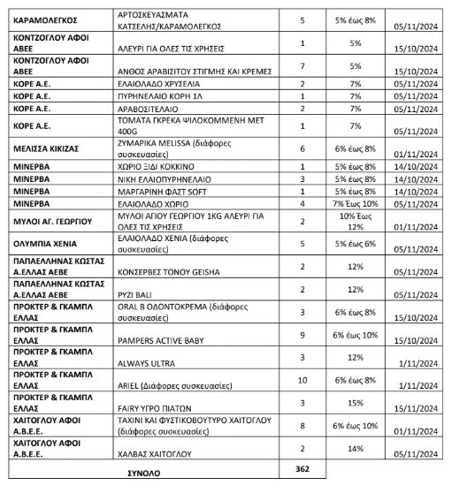 proionta312