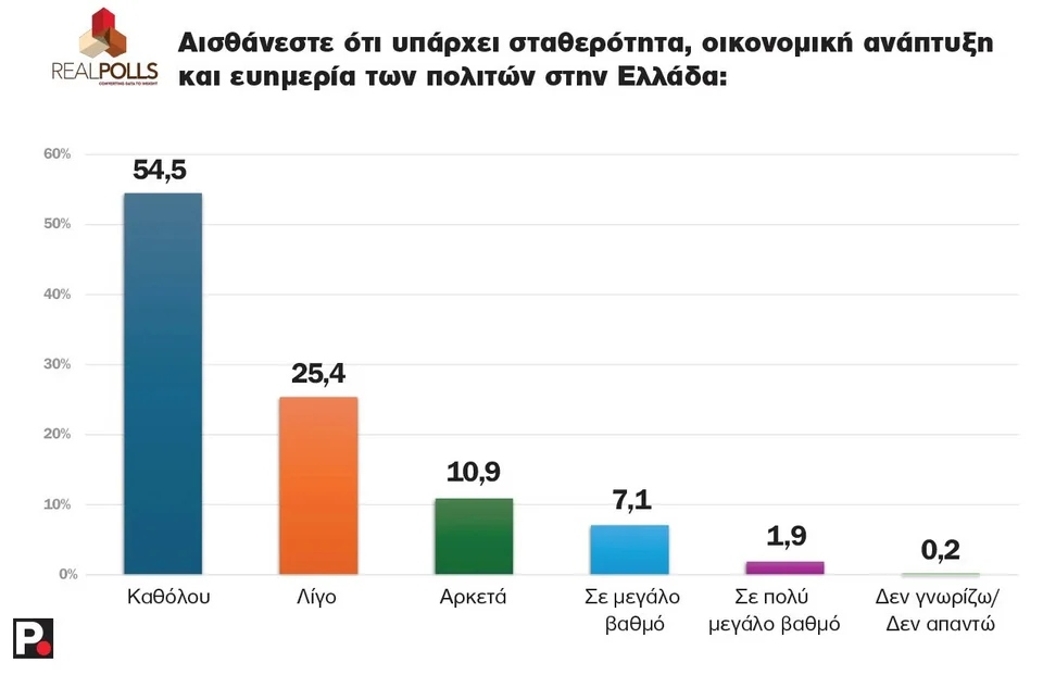 real poll aisth59