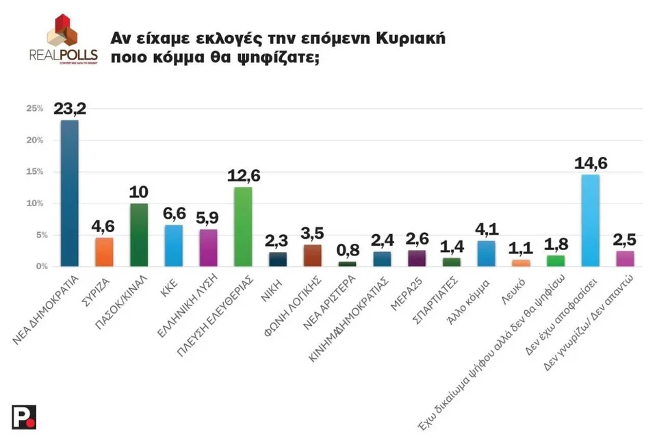 real poll prothesi psifou4854