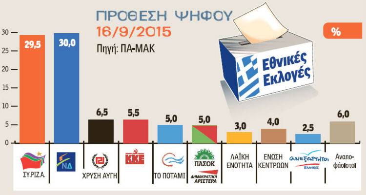 &Mu;ά&chi;&eta; &psi;ή&phi;&omicron; &mu;&epsilon; &psi;ή&phi;&omicron; &delta;&epsilon;ί&chi;&nu;&omicron;&upsilon;&nu; &omicron;&iota; &delta;&eta;&mu;&omicron;&sigma;&kappa;&omicron;&pi;ή&sigma;&epsilon;&iota;&sigmaf;