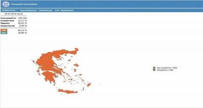 &Sigma;&alpha;&phi;έ&sigmaf; &pi;&rho;&omicron;&beta;ά&delta;&iota;&sigma;&mu;&alpha; &tau;&omicron;&upsilon; &laquo;ό&chi;&iota;&raquo;