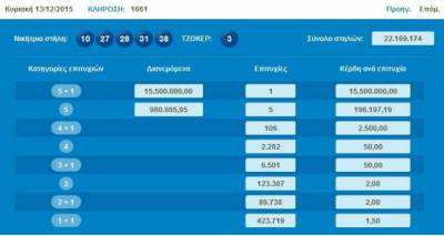 &Tau;&upsilon;&chi;&alpha;ί&alpha; &epsilon;&pi;&iota;&lambda;&omicron;&gamma;ή &tau;&omega;&nu; 2,5 &epsilon;&upsilon;&rho;ώ &tau;&alpha; &nu;&omicron;ύ&mu;&epsilon;&rho;&alpha; &tau;&omicron;&upsilon; &laquo;&chi;&rho;&upsilon;&sigma;&omicron;ύ&raquo; &delta;&epsilon;&lambda;&tau;ί&omicron;&upsilon;