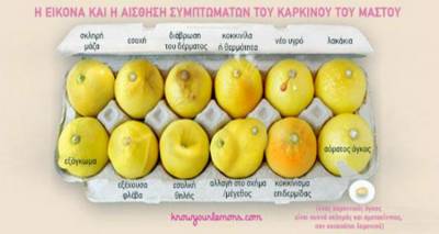 Μοιραστείτε την εικόνα: Αυτά τα 12 λεμόνια σώζουν ζωές γυναικών (photo + video)