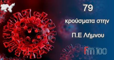 &Lambda;ή&mu;&nu;&omicron;&sigmaf;: "&Kappa;&alpha;&lambda;&pi;ά&zeta;&epsilon;&iota;" &omicron; Covid | 79 &tau;&alpha; &sigma;&eta;&mu;&epsilon;&rho;&iota;&nu;ά &kappa;&rho;&omicron;ύ&sigma;&mu;&alpha;&tau;&alpha;