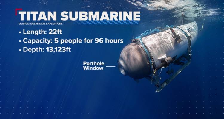 &Theta;&rho;ί&lambda;&epsilon;&rho; &sigma;&tau;&omicron;&nu; &Alpha;&tau;&lambda;&alpha;&nu;&tau;&iota;&kappa;ό &mu;&epsilon; &tau;&omicron; &epsilon;&xi;&alpha;&phi;&alpha;&nu;&iota;&sigma;&mu;έ&nu;&omicron; &upsilon;&pi;&omicron;&beta;&rho;ύ&chi;&iota;&omicron; &sigma;&tau;&omicron; &nu;&alpha;&upsilon;ά&gamma;&iota;&omicron; &tau;&omicron;&upsilon; &Tau;&iota;&tau;&alpha;&nu;&iota;&kappa;&omicron;ύ