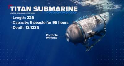 &Theta;&rho;ί&lambda;&epsilon;&rho; &sigma;&tau;&omicron;&nu; &Alpha;&tau;&lambda;&alpha;&nu;&tau;&iota;&kappa;ό &mu;&epsilon; &tau;&omicron; &epsilon;&xi;&alpha;&phi;&alpha;&nu;&iota;&sigma;&mu;έ&nu;&omicron; &upsilon;&pi;&omicron;&beta;&rho;ύ&chi;&iota;&omicron; &sigma;&tau;&omicron; &nu;&alpha;&upsilon;ά&gamma;&iota;&omicron; &tau;&omicron;&upsilon; &Tau;&iota;&tau;&alpha;&nu;&iota;&kappa;&omicron;ύ