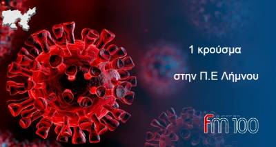 &Kappa;&omicron;&rho;&omega;&nu;&omicron;ϊό&sigmaf;: 1 &nu;έ&omicron; &kappa;&rho;&omicron;ύ&sigma;&mu;&alpha; &sigma;&tau;&eta; &Lambda;ή&mu;&nu;&omicron; - &Sigma;&tau;&alpha; 2.046 &sigma;&tau;&omicron; &sigma;ύ&nu;&omicron;&lambda;&omicron; &tau;&eta;&sigmaf; &Chi;ώ&rho;&alpha;&sigmaf; | 331 &omicron;&iota; &delta;&iota;&alpha;&sigma;&omega;&lambda;&eta;&nu;&omega;&mu;έ&nu;&omicron;&iota;, 33 &theta;ά&nu;&alpha;&tau;&omicron;&iota;