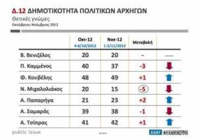 &Pi;έ&nu;&tau;&epsilon; &mu;&omicron;&nu;ά&delta;&epsilon;&sigmaf; &kappa;ά&tau;&omega; &Chi;&rho;&upsilon;&sigma;ή &Alpha;&upsilon;&gamma;ή &kappa;&alpha;&iota; &Nu;.&Mu;&iota;&chi;&alpha;&lambda;&omicron;&lambda;&iota;ά&kappa;&omicron;&sigmaf;