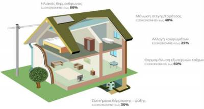 &Alpha;&pi;ό 29 &Mu;&alpha;ΐ&omicron;&upsilon; &omicron;&iota; &alpha;&iota;&tau;ή&sigma;&epsilon;&iota;&sigmaf; &sigma;&tau;&omicron; &Beta;. &Alpha;&iota;&gamma;&alpha;ί&omicron; &gamma;&iota;&alpha; &delta;ά&nu;&epsilon;&iota;&alpha; &gamma;&iota;&alpha; &tau;&eta; &sigma;&upsilon;&mu;&mu;&epsilon;&tau;&omicron;&chi;ή &sigma;&tau;&omicron; &laquo;&Epsilon;&xi;&omicron;&iota;&kappa;&omicron;&nu;&omicron;&mu;ώ&raquo;