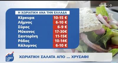 Η Λήμνος στα 3 νησιά που έχουν την ελληνική σαλάτα κάτω από 10€ (video)