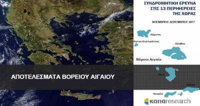 &Beta;ό&rho;&epsilon;&iota;&omicron; &Alpha;&iota;&gamma;&alpha;ί&omicron;: &Delta;&eta;&mu;&omicron;&sigma;&kappa;ό&pi;&eta;&sigma;&eta; &tau;&eta;&sigmaf; &Kappa;&Alpha;&Pi;&Alpha; Research &gamma;&iota;&alpha; &Gamma;&alpha;&lambda;&eta;&nu;ό, &Kappa;&alpha;&lambda;&omicron;&gamma;ή&rho;&omicron;&upsilon; &kappa;&alpha;&iota; &Beta;&omicron;&upsilon;&lambda;&epsilon;&upsilon;&tau;έ&sigmaf; &Lambda;έ&sigma;&beta;&omicron;&upsilon;